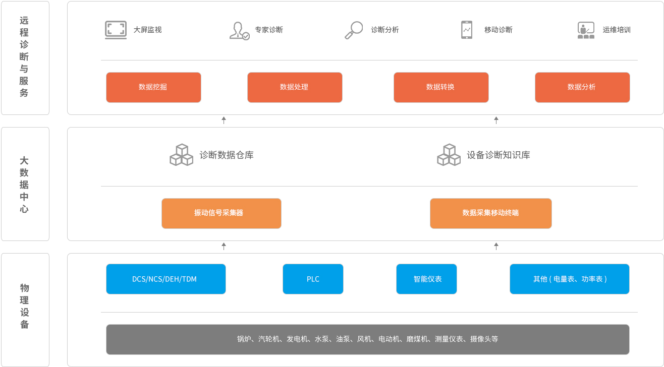 1535077047870967vhNm.jpg 智能服務系統(tǒng).jpg